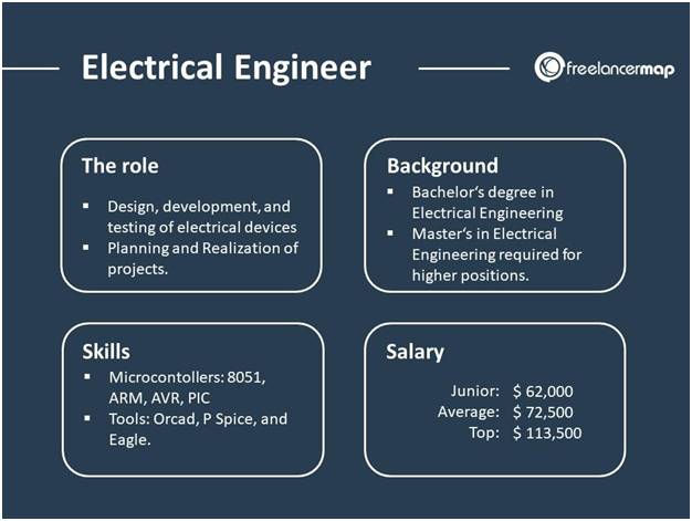 phd electronics jobs in india