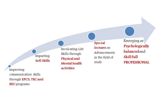 Soft Skills Image